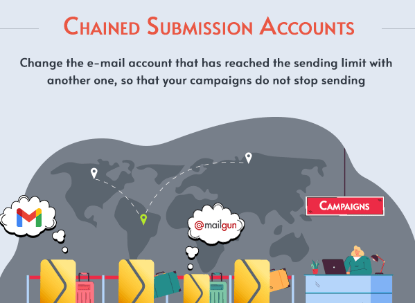 Chained Submission Accounts